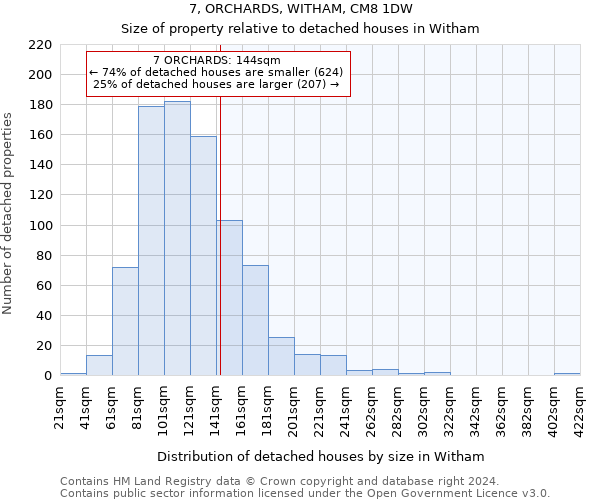 7, ORCHARDS, WITHAM, CM8 1DW: Size of property relative to detached houses in Witham