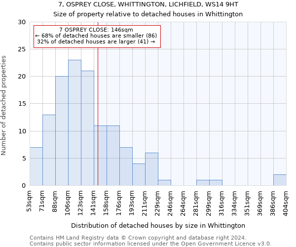 7, OSPREY CLOSE, WHITTINGTON, LICHFIELD, WS14 9HT: Size of property relative to detached houses in Whittington