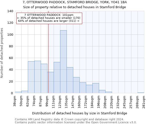 7, OTTERWOOD PADDOCK, STAMFORD BRIDGE, YORK, YO41 1BA: Size of property relative to detached houses in Stamford Bridge
