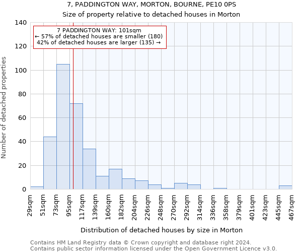 7, PADDINGTON WAY, MORTON, BOURNE, PE10 0PS: Size of property relative to detached houses in Morton