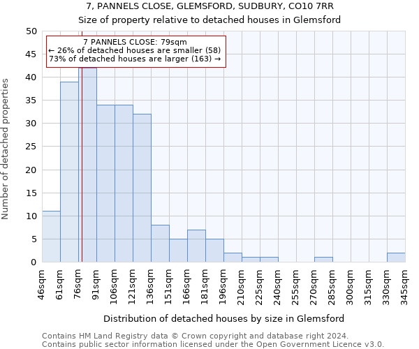 7, PANNELS CLOSE, GLEMSFORD, SUDBURY, CO10 7RR: Size of property relative to detached houses in Glemsford