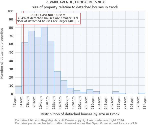 7, PARK AVENUE, CROOK, DL15 9HX: Size of property relative to detached houses in Crook