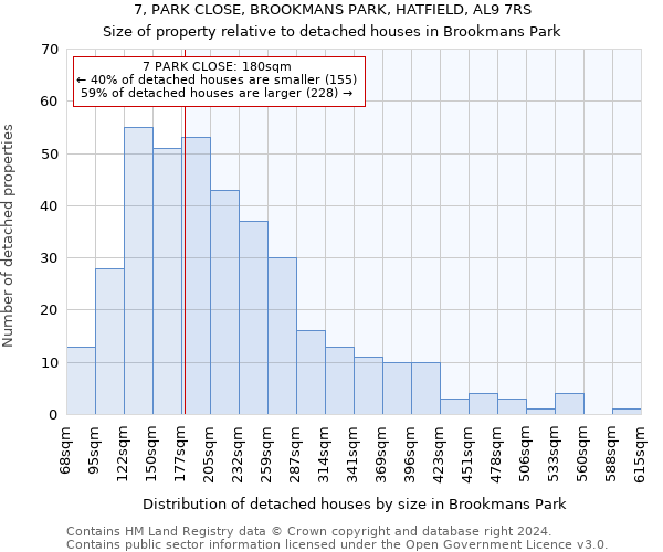 7, PARK CLOSE, BROOKMANS PARK, HATFIELD, AL9 7RS: Size of property relative to detached houses in Brookmans Park
