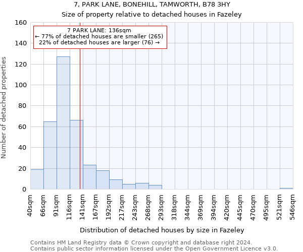 7, PARK LANE, BONEHILL, TAMWORTH, B78 3HY: Size of property relative to detached houses in Fazeley