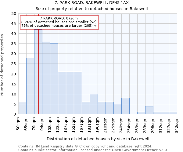7, PARK ROAD, BAKEWELL, DE45 1AX: Size of property relative to detached houses in Bakewell