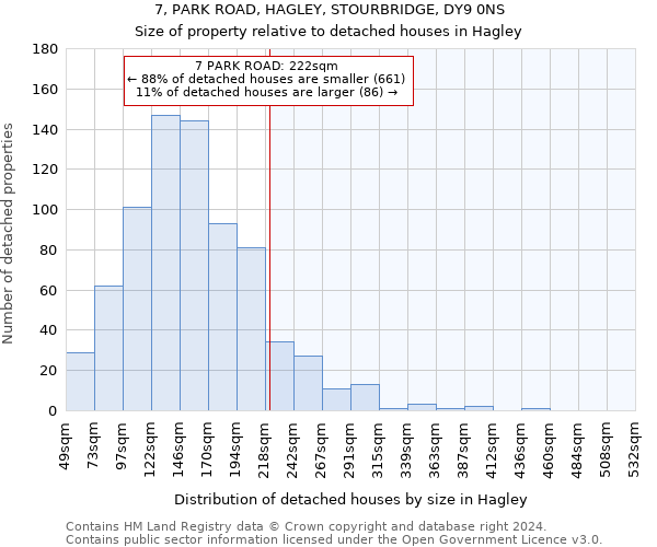 7, PARK ROAD, HAGLEY, STOURBRIDGE, DY9 0NS: Size of property relative to detached houses in Hagley