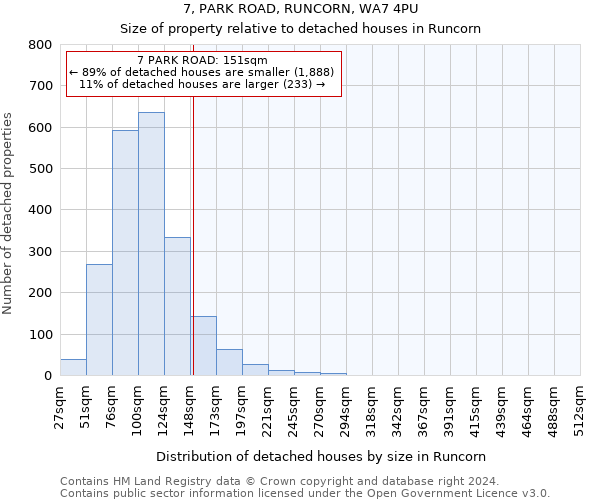 7, PARK ROAD, RUNCORN, WA7 4PU: Size of property relative to detached houses in Runcorn