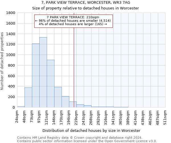 7, PARK VIEW TERRACE, WORCESTER, WR3 7AG: Size of property relative to detached houses in Worcester