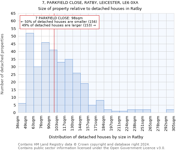 7, PARKFIELD CLOSE, RATBY, LEICESTER, LE6 0XA: Size of property relative to detached houses in Ratby