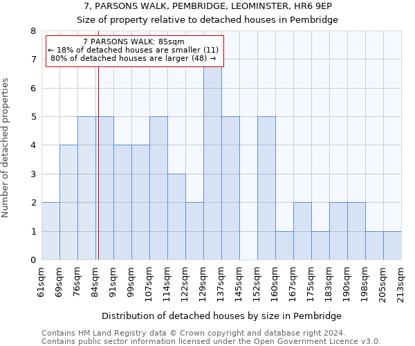7, PARSONS WALK, PEMBRIDGE, LEOMINSTER, HR6 9EP: Size of property relative to detached houses in Pembridge