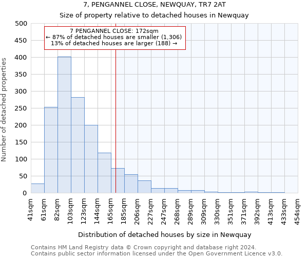 7, PENGANNEL CLOSE, NEWQUAY, TR7 2AT: Size of property relative to detached houses in Newquay