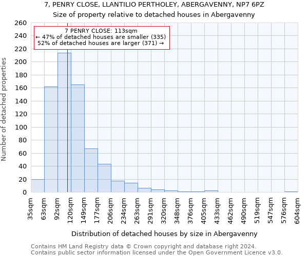 7, PENRY CLOSE, LLANTILIO PERTHOLEY, ABERGAVENNY, NP7 6PZ: Size of property relative to detached houses in Abergavenny