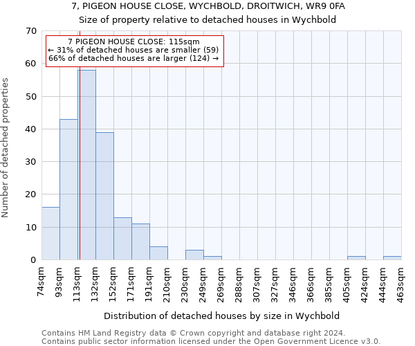 7, PIGEON HOUSE CLOSE, WYCHBOLD, DROITWICH, WR9 0FA: Size of property relative to detached houses in Wychbold