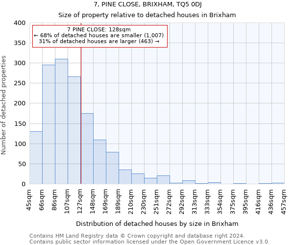 7, PINE CLOSE, BRIXHAM, TQ5 0DJ: Size of property relative to detached houses in Brixham