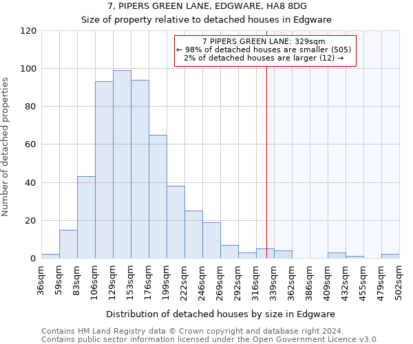 7, PIPERS GREEN LANE, EDGWARE, HA8 8DG: Size of property relative to detached houses in Edgware