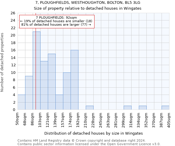 7, PLOUGHFIELDS, WESTHOUGHTON, BOLTON, BL5 3LG: Size of property relative to detached houses in Wingates