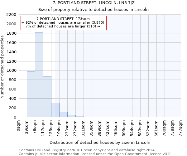 7, PORTLAND STREET, LINCOLN, LN5 7JZ: Size of property relative to detached houses in Lincoln