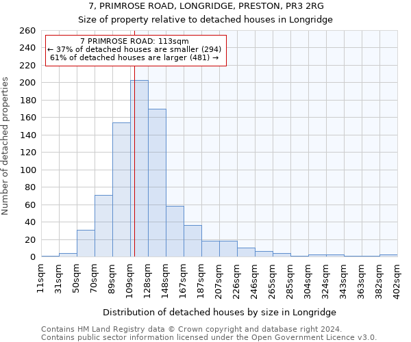 7, PRIMROSE ROAD, LONGRIDGE, PRESTON, PR3 2RG: Size of property relative to detached houses in Longridge