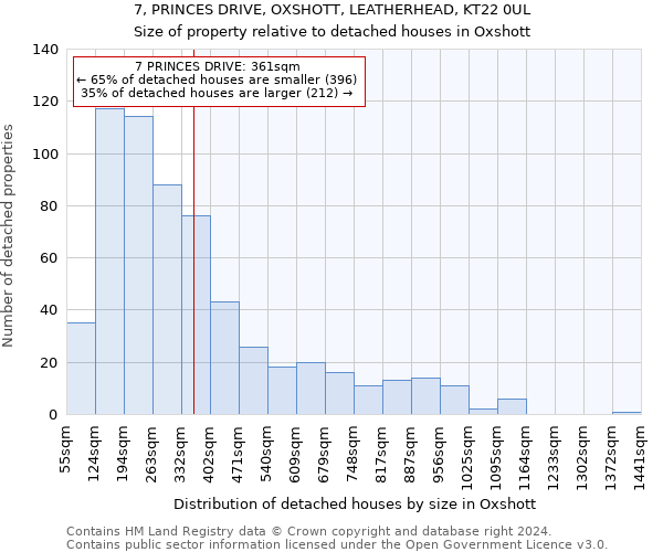 7, PRINCES DRIVE, OXSHOTT, LEATHERHEAD, KT22 0UL: Size of property relative to detached houses in Oxshott