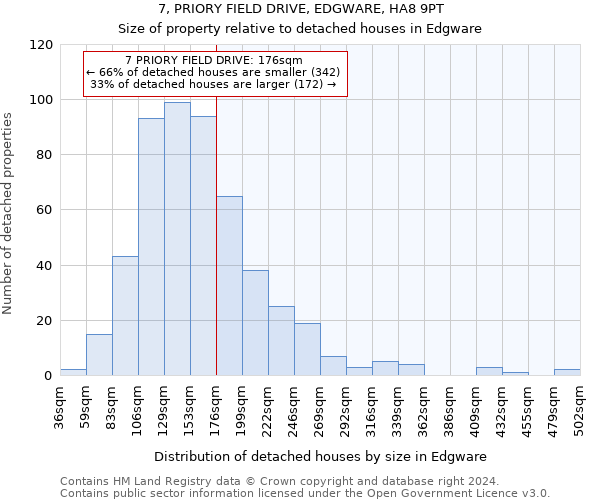 7, PRIORY FIELD DRIVE, EDGWARE, HA8 9PT: Size of property relative to detached houses in Edgware