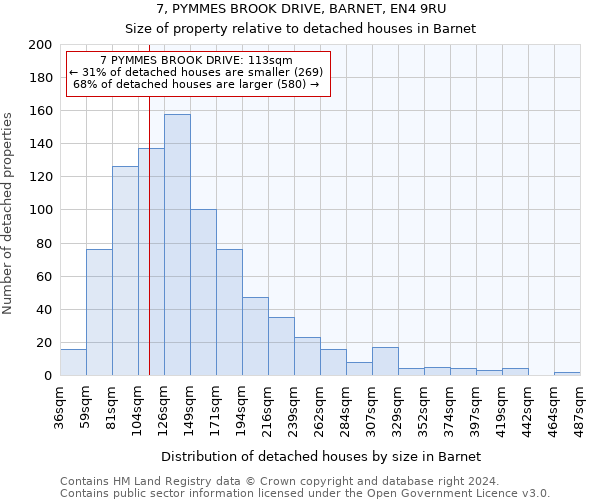 7, PYMMES BROOK DRIVE, BARNET, EN4 9RU: Size of property relative to detached houses in Barnet