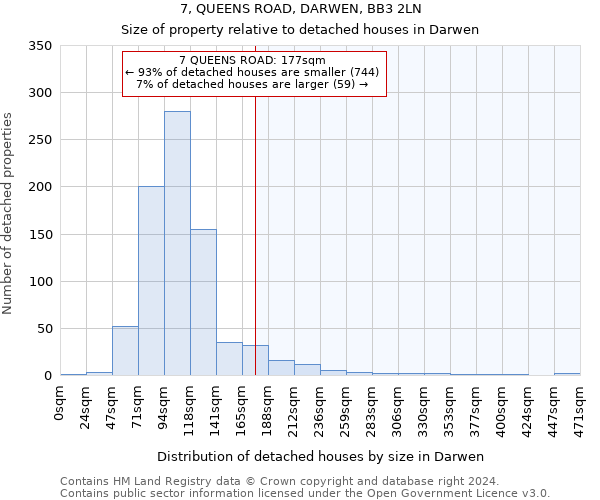 7, QUEENS ROAD, DARWEN, BB3 2LN: Size of property relative to detached houses in Darwen
