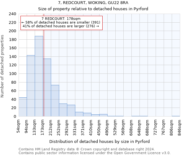 7, REDCOURT, WOKING, GU22 8RA: Size of property relative to detached houses in Pyrford
