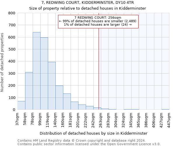 7, REDWING COURT, KIDDERMINSTER, DY10 4TR: Size of property relative to detached houses in Kidderminster