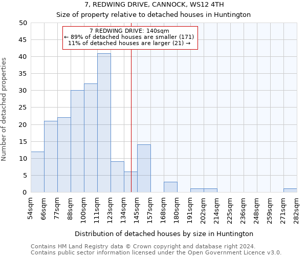7, REDWING DRIVE, CANNOCK, WS12 4TH: Size of property relative to detached houses in Huntington