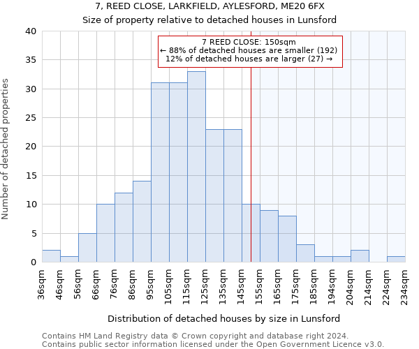 7, REED CLOSE, LARKFIELD, AYLESFORD, ME20 6FX: Size of property relative to detached houses in Lunsford