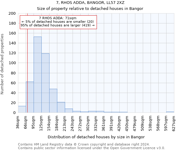 7, RHOS ADDA, BANGOR, LL57 2XZ: Size of property relative to detached houses in Bangor
