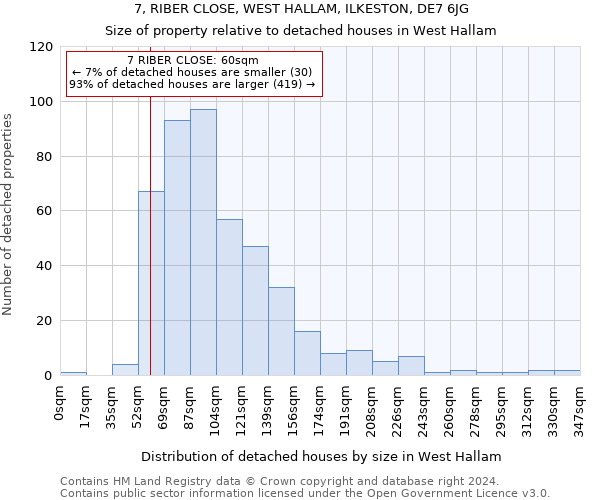 7, RIBER CLOSE, WEST HALLAM, ILKESTON, DE7 6JG: Size of property relative to detached houses in West Hallam