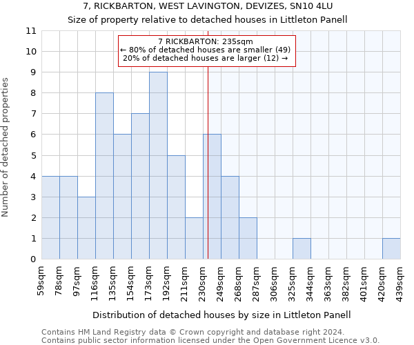 7, RICKBARTON, WEST LAVINGTON, DEVIZES, SN10 4LU: Size of property relative to detached houses in Littleton Panell