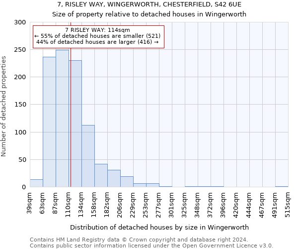 7, RISLEY WAY, WINGERWORTH, CHESTERFIELD, S42 6UE: Size of property relative to detached houses in Wingerworth
