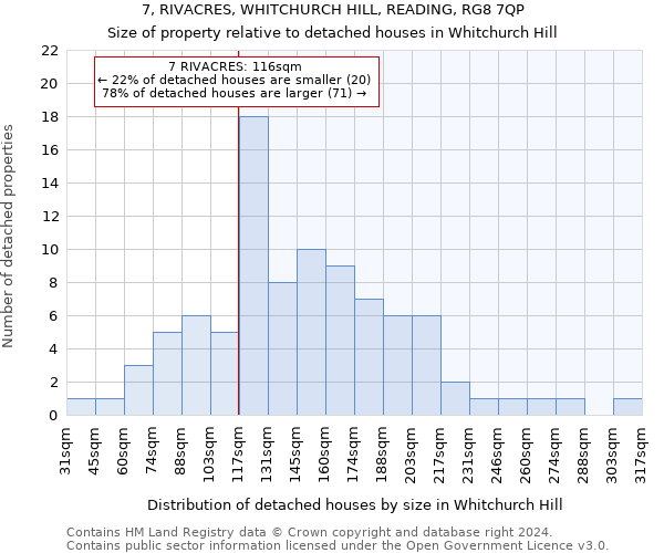 7, RIVACRES, WHITCHURCH HILL, READING, RG8 7QP: Size of property relative to detached houses in Whitchurch Hill
