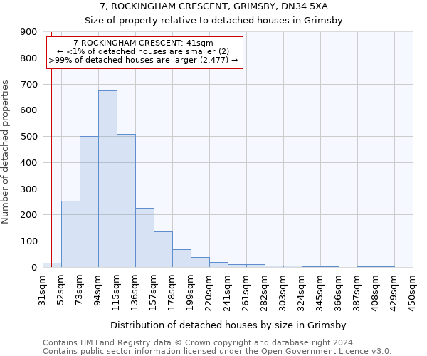 7, ROCKINGHAM CRESCENT, GRIMSBY, DN34 5XA: Size of property relative to detached houses in Grimsby