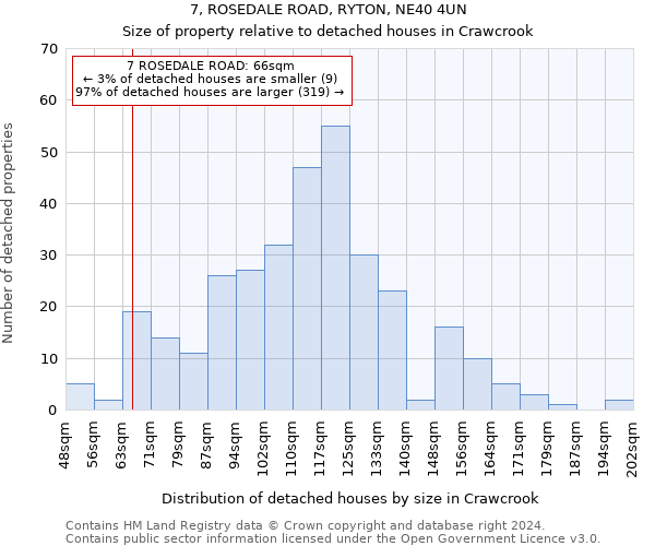 7, ROSEDALE ROAD, RYTON, NE40 4UN: Size of property relative to detached houses in Crawcrook
