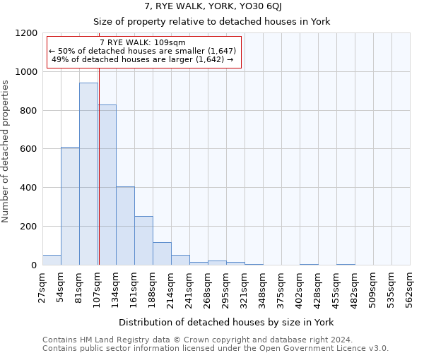 7, RYE WALK, YORK, YO30 6QJ: Size of property relative to detached houses in York