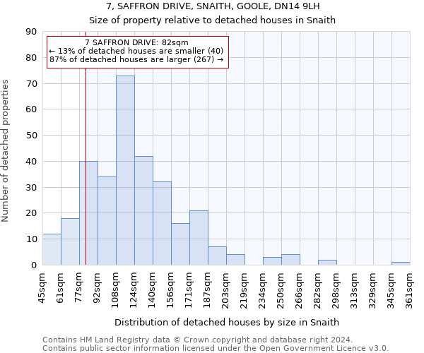 7, SAFFRON DRIVE, SNAITH, GOOLE, DN14 9LH: Size of property relative to detached houses in Snaith