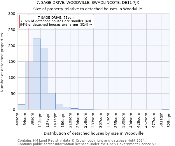 7, SAGE DRIVE, WOODVILLE, SWADLINCOTE, DE11 7JX: Size of property relative to detached houses in Woodville