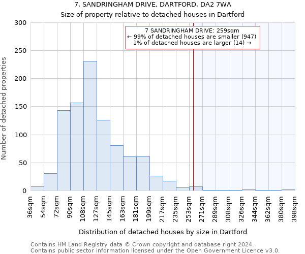 7, SANDRINGHAM DRIVE, DARTFORD, DA2 7WA: Size of property relative to detached houses in Dartford