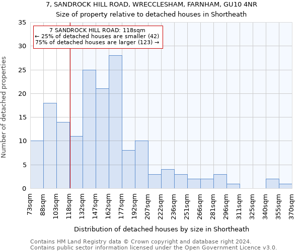 7, SANDROCK HILL ROAD, WRECCLESHAM, FARNHAM, GU10 4NR: Size of property relative to detached houses in Shortheath