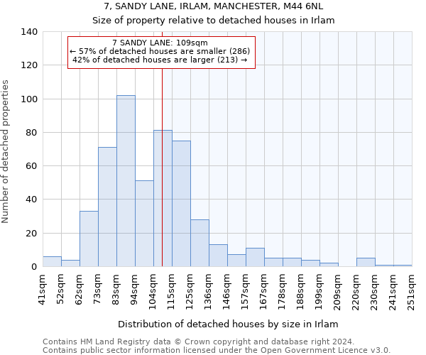 7, SANDY LANE, IRLAM, MANCHESTER, M44 6NL: Size of property relative to detached houses in Irlam
