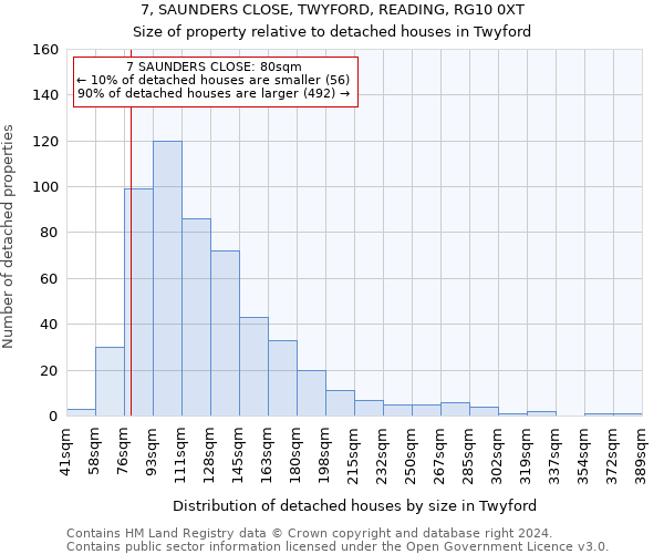 7, SAUNDERS CLOSE, TWYFORD, READING, RG10 0XT: Size of property relative to detached houses in Twyford