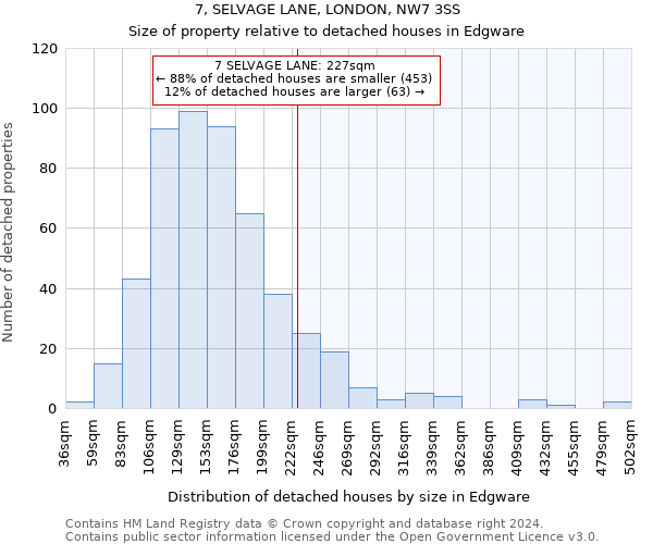 7, SELVAGE LANE, LONDON, NW7 3SS: Size of property relative to detached houses in Edgware