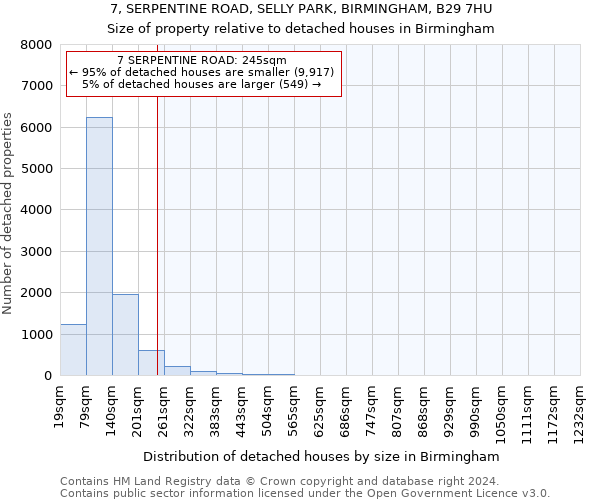 7, SERPENTINE ROAD, SELLY PARK, BIRMINGHAM, B29 7HU: Size of property relative to detached houses in Birmingham