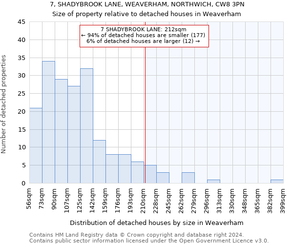 7, SHADYBROOK LANE, WEAVERHAM, NORTHWICH, CW8 3PN: Size of property relative to detached houses in Weaverham