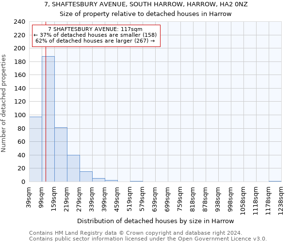 7, SHAFTESBURY AVENUE, SOUTH HARROW, HARROW, HA2 0NZ: Size of property relative to detached houses in Harrow