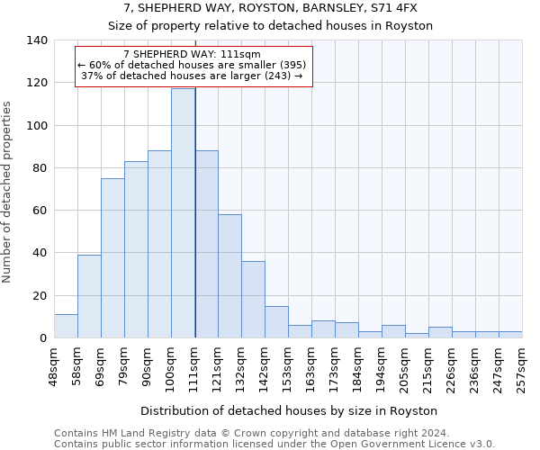 7, SHEPHERD WAY, ROYSTON, BARNSLEY, S71 4FX: Size of property relative to detached houses in Royston