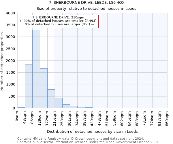 7, SHERBOURNE DRIVE, LEEDS, LS6 4QX: Size of property relative to detached houses in Leeds